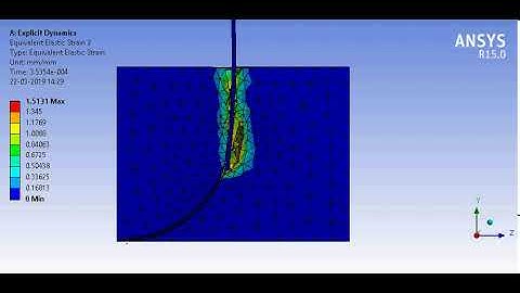 This Is What Happens When You Push a Flexible Needle in Soft Tissue