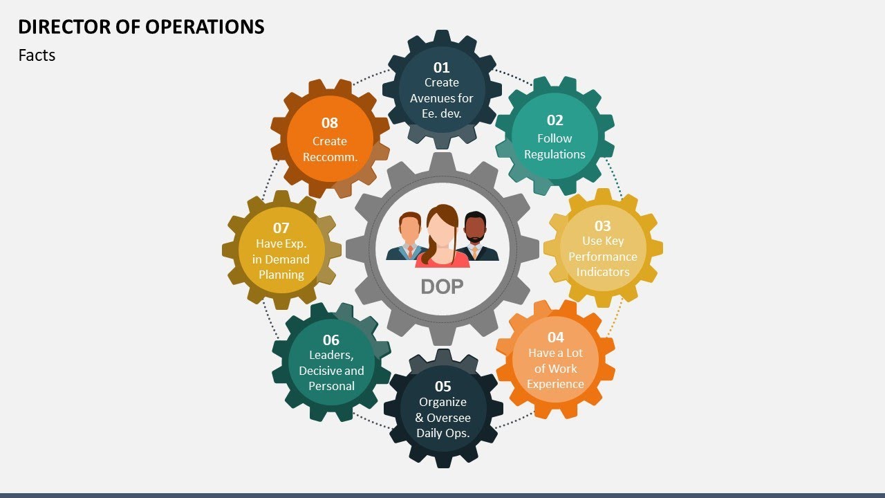 Director of Operations Animated Presentation Slides - YouTube