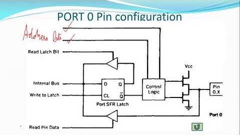 8051 Microcontroller - Input Output Ports