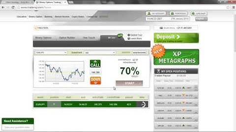 No Deposit Binary Options Brokers i.e. 24Option, eTorro, Banc de Binary, UFX Markets