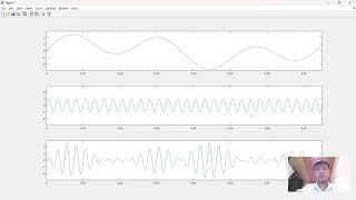 Laboratory Experiment 9: Convolution in Frequency Domain Signal