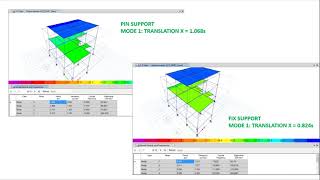 PINNED SUPPORT VS FIXED SUPPORT