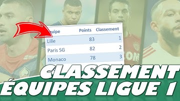 COMMENT ÉTABLIR LE CLASSEMENT DES ÉQUIPES DE LA LIGUE 1 SUR EXCEL ?