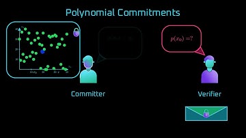 How KZG Commitment Works: Polynomial Commitments Simplified | Episode 4