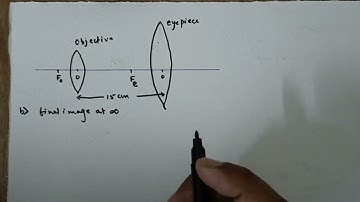 Q 9.11 Solution Ray Optics| CBSE Std 12 Physics