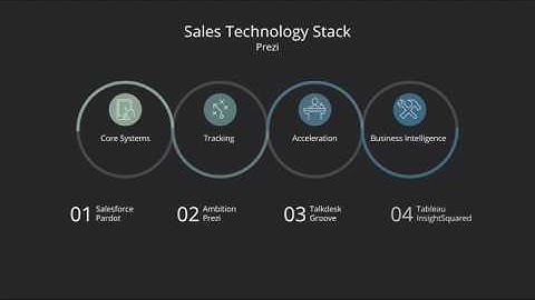 Prezi Sales Operations: Guiding Principles