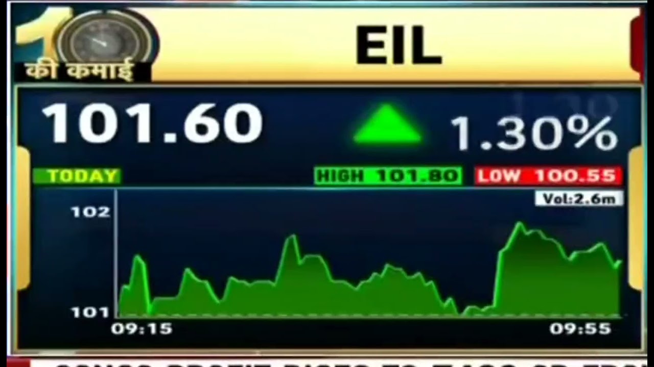 EIL lastest News eil share analysis - YouTube