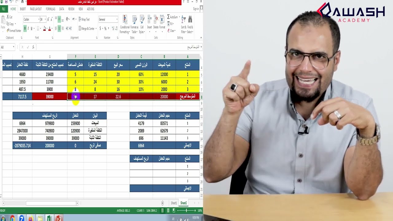 نقطة التعادل فى منتج ولأكثر من منتج - الجزء الثانى