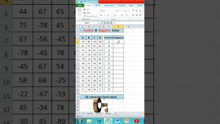 Count Positive & Negative Value in Excel #excel  #excelcourse #shorts #viralshorts  #youtubeshorts
