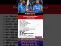 शिखर धवन (🇮🇳 क्रिकेटर) का जीवन परिचय | #shorts #shikhardhawan #cricketer #news #biography