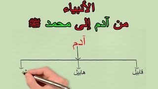 تسلسل الانبياء والرسل من آدم إلى محمد ﷺ وصلة القرابة بينهم / جناح المعرفة