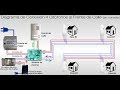 Diagrama de conexiones citfonos auta a 4 hilos directo a frente de calle para 4 casas