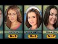 The Best P Artist 2023 The Best P Artist 2023
