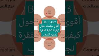 أقوى سلسلة حول كيفية كتابة فقرة BAC 2023 لجميع الشعب