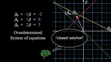 Overdetermined System of Equations | Ch. 2, Linear Regression