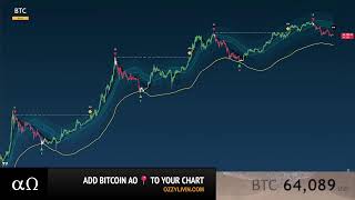 Bitcoin AO 📍 81%