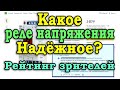 Какое реле напряжения надежнее? Рейтинг реле контроля напряжения от меня и моих зрителей.