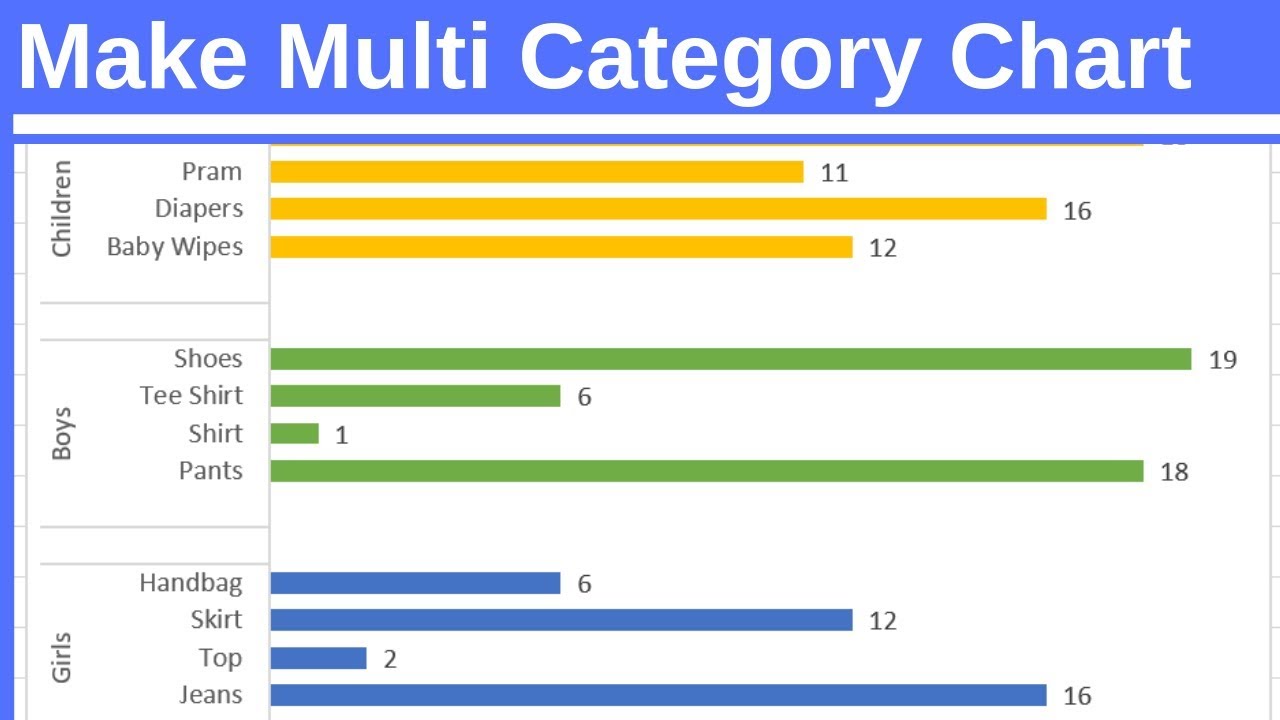 Create a Multi-Category Chart in Excel | Multi-Level Category Labels in Excel Chart