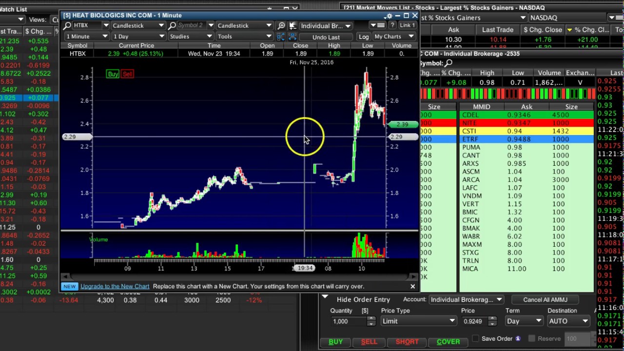 The Hottest Stocks And Lessons Today YouTube