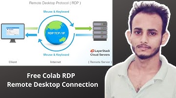 Free Colab RDP  ||  Remote Desktop Connection