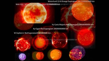 Planets,Stars,Nebulas,Galaxies,Clusters size comparison