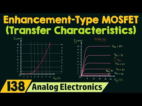 Transfer Characteristics & Symbols of Enhancement Type MOSFETs