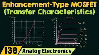 Transfer Characteristics & Symbols of Enhancement Type MOSFETs