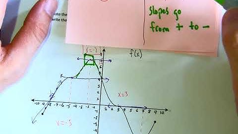 Function Analysis Review