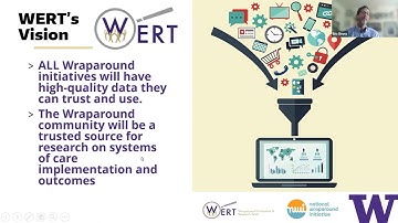 NWI Webinar 52: Data Insights from WrapStat: A First Peek at the Data
