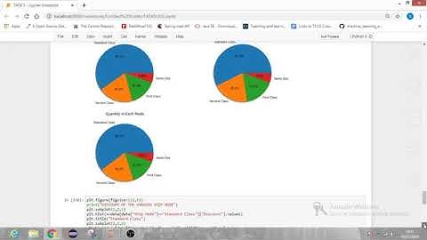 TASK 3 SPARK FOUNDATION SAMPLE SUPER STORE