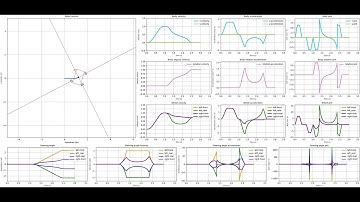Four wheel steering simulation - 0 degree linear to rotation -  velocity limited
