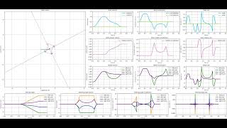 Four wheel steering simulation - 0 degree linear to rotation -  velocity limited