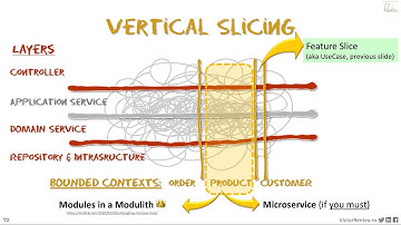 Vertical Slicing Architectures