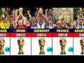 FIFA World Cup Winners 1930 - 2022.
