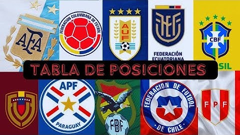 Tabla de posiciones FECHA 8 eliminatorias sudamericanas rumbo al MUNDIAL 2026 ⚽️🏆