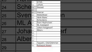 pitbox 34! this sunday we will be racing at TT Circuit Assen we will be in pitbox 34 so iswing by!