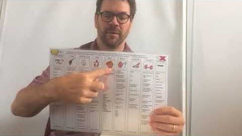 Auditory Scanning Sheet based on the work of Linda Burkhart