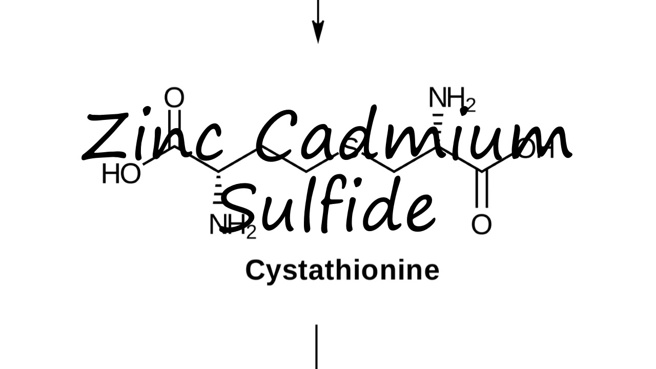 How to Pronounce Zinc Cadmium Sulfide? YouTube