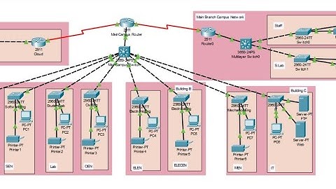 Campus Network Design and Simulation #Cisco packet tracer