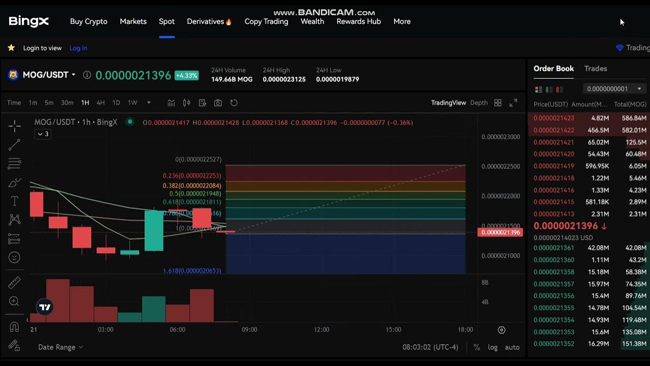 mog-coin-mog-price-prediction-mog-coin-mog-news-mog-coin-mog-price