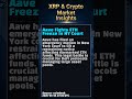 BTC Hits $81K! Institutions Pile Into Crypto | 2026-05-05 PM #Shorts