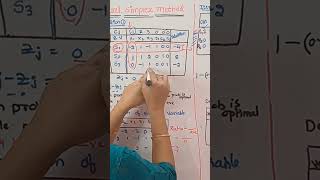 Dual Simplex Method in Telugu    Optimization Techniques in Telugu    #OTR23    How to 021