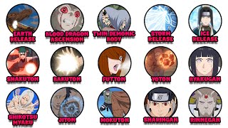 Every Kekkei Genkai in Naruto Explained