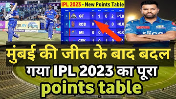 DC vs MI Full HIGHLIGHTS |  IPL 2023 Today Points Table | RCB vs LSG After Match Point Table