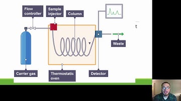 Forensic Science - Organic Analysis and Instrumentation