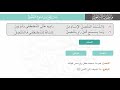 المسند والمتصل شرح البيقونية البيت 8 9 المسند والمتصل شرح البيقونية البيت 8 9