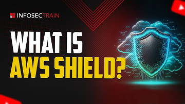 Protect Your Applications from DDoS Attacks with AWS Shield
