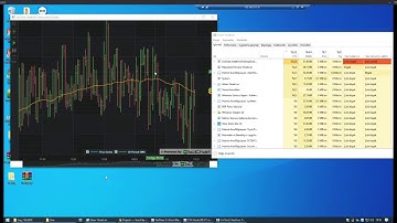 SciChart CPU Usage