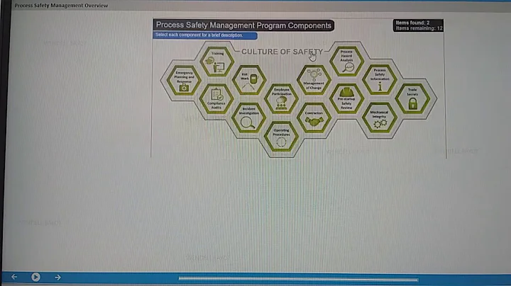 Process safety management overview -Osha
