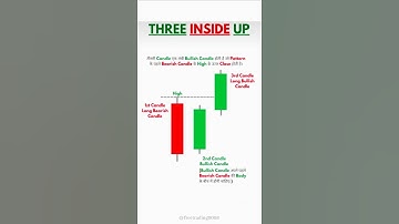 Three Inside up Candlestick Patterns 📈📊 #trading #threeinsideup #ytshorts